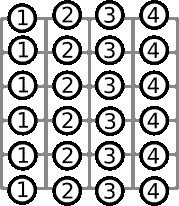 chromatic run exercise with all 4 fingers