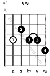 augmented 9th guitar chord root on 5th string