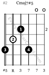 2nd position Cmaj7#5 chord root on the 5th string
