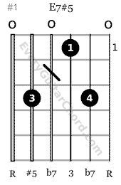 E augmented 7th chord 1st position