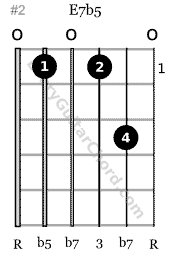 E 7♭5 guitar chord 1st position