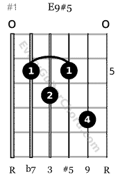 E augmented ninth guitar chord 5th position