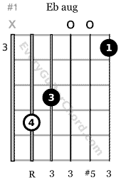 Eb augmented triad 5th string root 3rd position