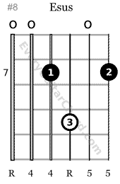 Esus chord A voicing variation