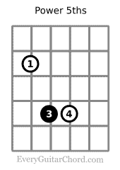 Power fifths 5th string root