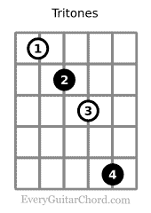 Tritones or diminished 5th guitar shapes, 4th string root