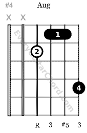 augmented guitar chord, 2nd variation of 4th string root