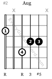 6th string root augmented triad guitar chord