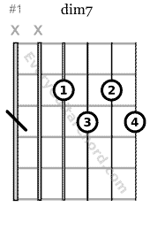 The classic fully diminished seventh chord shape on guitar