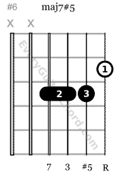 augmented major 7 guitar chord 1st string root