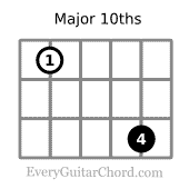major tenth interval with a 5th string root