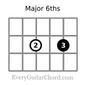 major sixth interval 4th string root