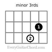 minor third with a 3rd string root