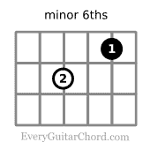 minor sixth 4th string root