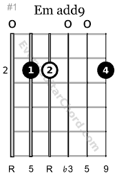 Emadd9 guitar chord 2nd position