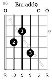 Emadd9 guitar chord 9th position
