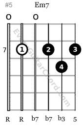 The Em7 Chord: Learn How To Play It The Easy Way