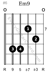 Em9 guitar chord 7th position variation