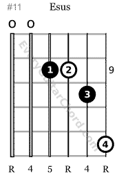 Esus guitar chord final A voicing with open strings