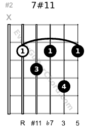 7#11 root on 5th string