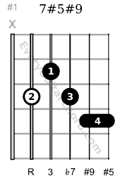 Altered Chords Altered Dominant 7th Chords Every Guitar Chord