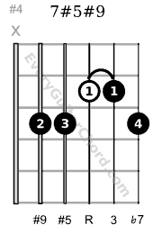 G7 5 9 Guitar Chord Chart Finger Placement How To Use