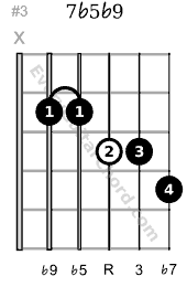 7♭5♭9 chord 3rd string root