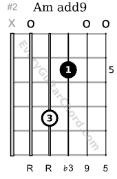 Am add9 guitar chord 5th position