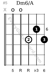 Dm6 chord 6th position
