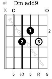 Dmadd9 guitar chord 2nd position