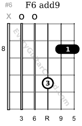 F6 add9 chord 8th position