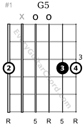 G5 guitar chord 3rd position