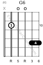 G6 chord 10th position