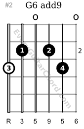 G6 add9 guitar chord 2nd position variation