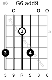 G6 add9 guitar chord 5th position