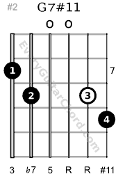 G7#11 guitar chord 7th position