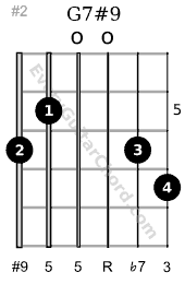 g7 chord guitar finger position