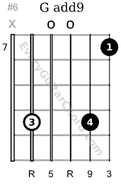 G add9 chord 7th position variation