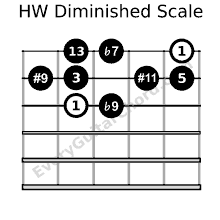 Half-Whole diminished scale, 1 octave in G position