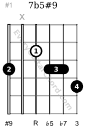 7b5#9 guitar chord D voice