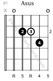 A suspended guitar chord 2nd position