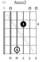 Asus2 guitar chord 4th position