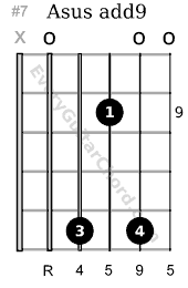 Asus add9 guitar chord 9th position variation