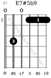 E7#5b9 guitar chord 1st position
