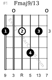 Fmaj9/13 guitar chord 3rd position