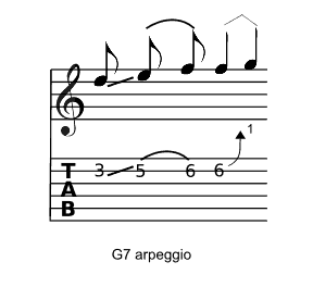 Example of a slide, hammer-on and bend in guitar tab