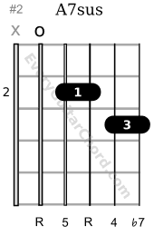 A7sus4 guitar chord 2nd position variation