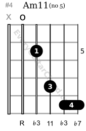 Am11 guitar chord 5th position variation