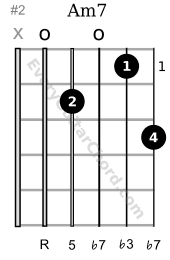 Am7 guitar chord 1st position variation