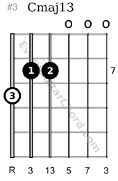 C major 13 chord guitar 7th position